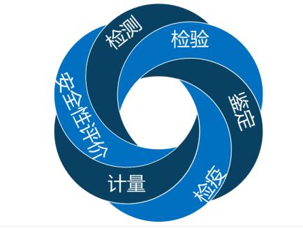 我国检验检测服务业现状、特征与统计数据分析