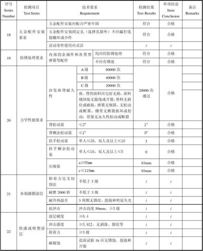 浙江省家具产品质量检验中心检测报告